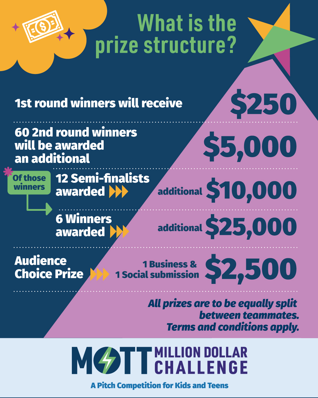FAQs-Kids – Mott Million Dollar Challenge